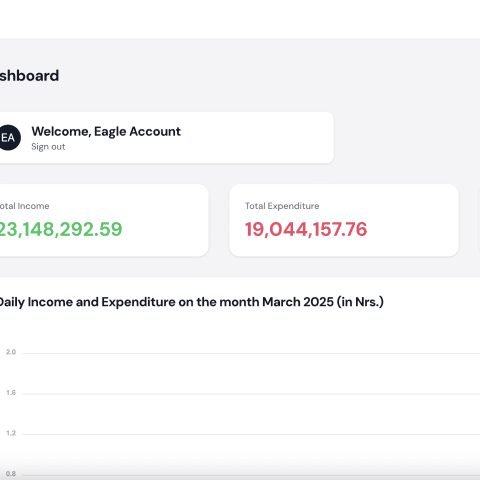 Manpower accounting application interface
